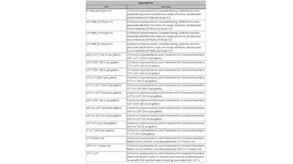 construction cost estimation software