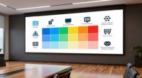 segmenting floor care content